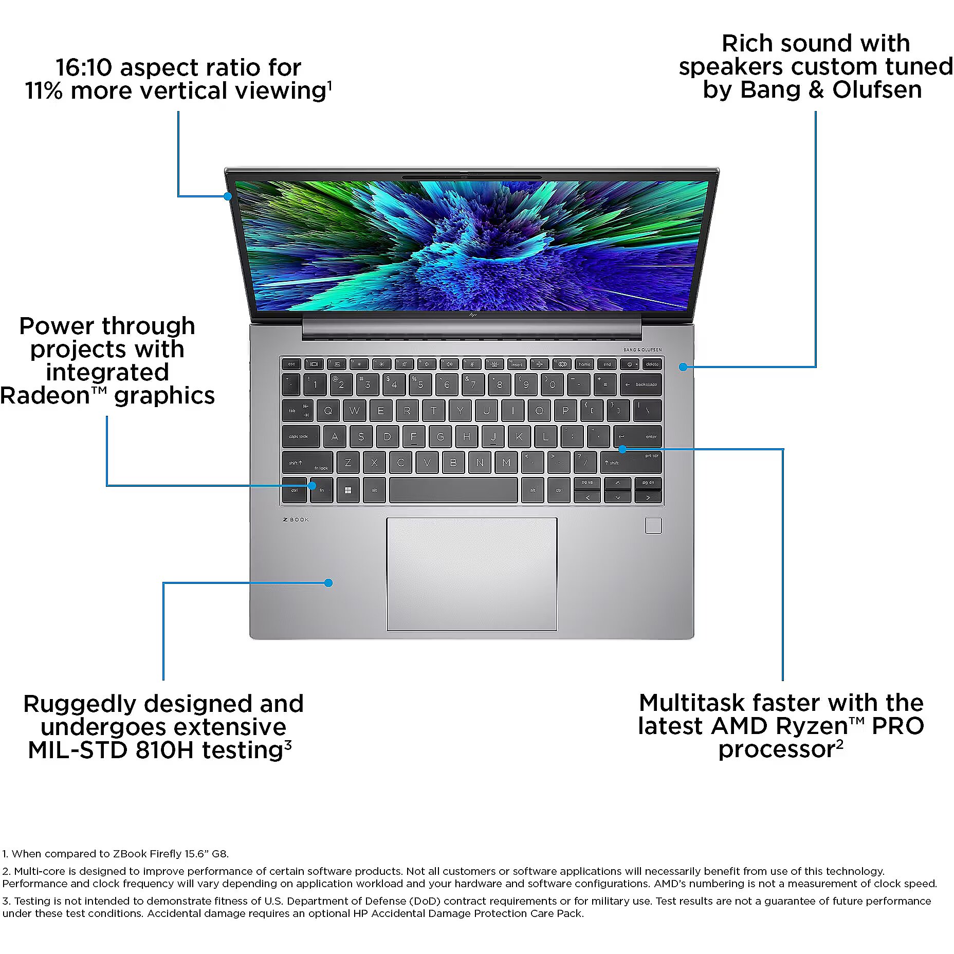 Hewlett Packard HP ZBook Firefly 14 G10 ? AMD Ryzen™ 5 PRO 7640HS