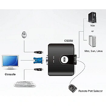 Remote port selector 0.9m cable ATEN CS22U 2-Port USB KVM Switch 