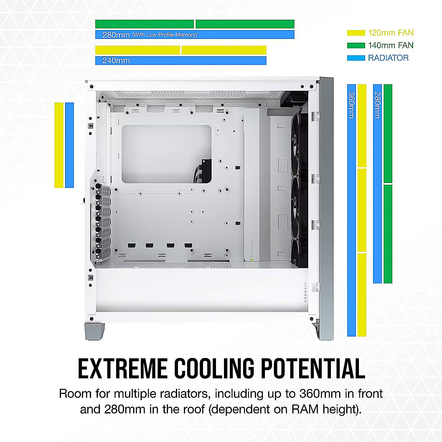 Corsair iCUE 4000X RGB, Tempered Glass, White (CC-9011205-WW)